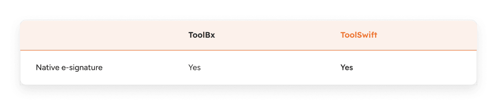 Document Signature of ToolSwift vs ToolBX