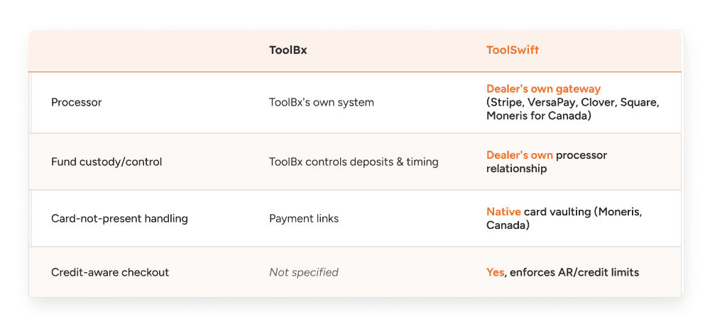 Payments of ToolSwift vs ToolBX