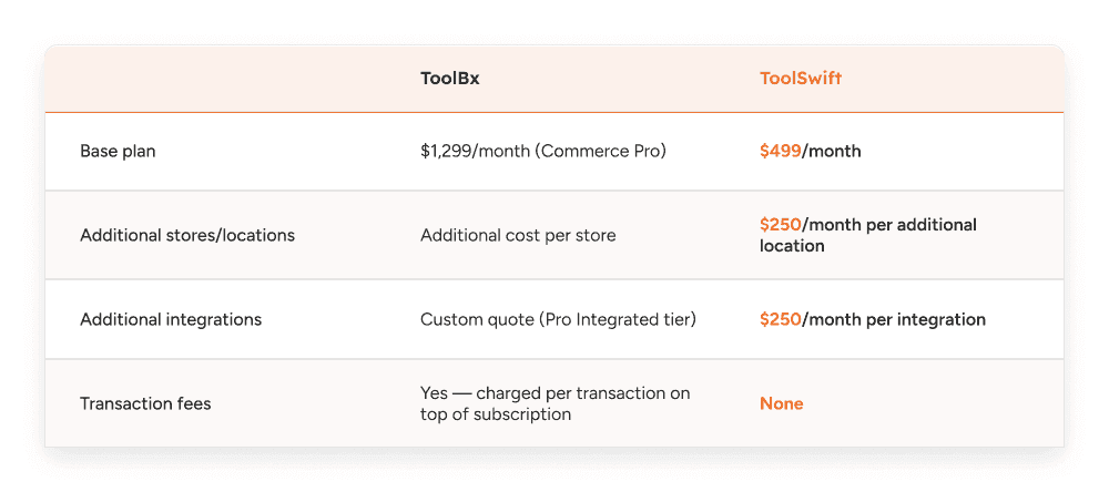 Pricing & Transaction Fees of ToolSwift vs ToolBX